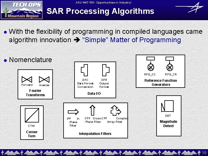ASU MAT 591: Opportunities in Industry! SAR Processing Algorithms l l With the flexibility
