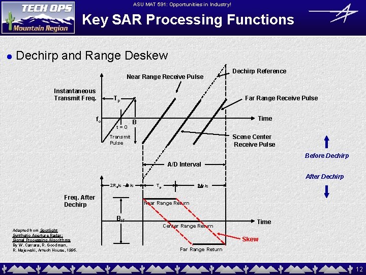 ASU MAT 591: Opportunities in Industry! Key SAR Processing Functions l Dechirp and Range