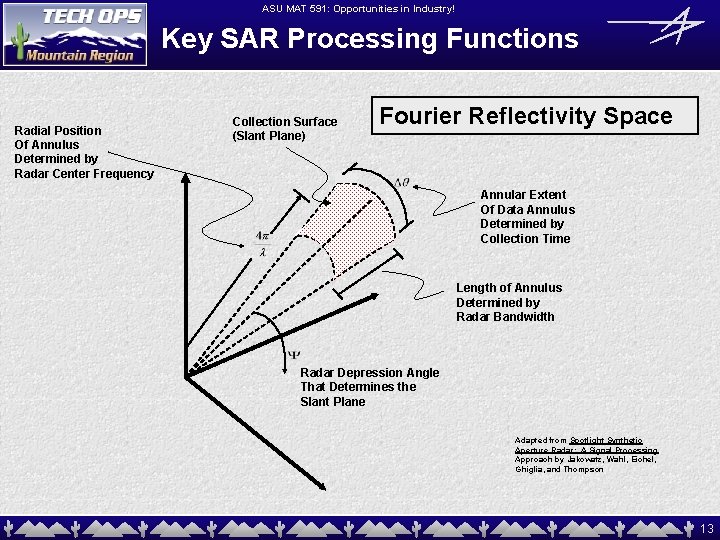 ASU MAT 591: Opportunities in Industry! Key SAR Processing Functions Radial Position Of Annulus