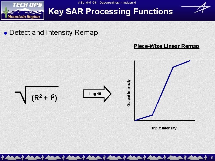 ASU MAT 591: Opportunities in Industry! Key SAR Processing Functions Detect and Intensity Remap