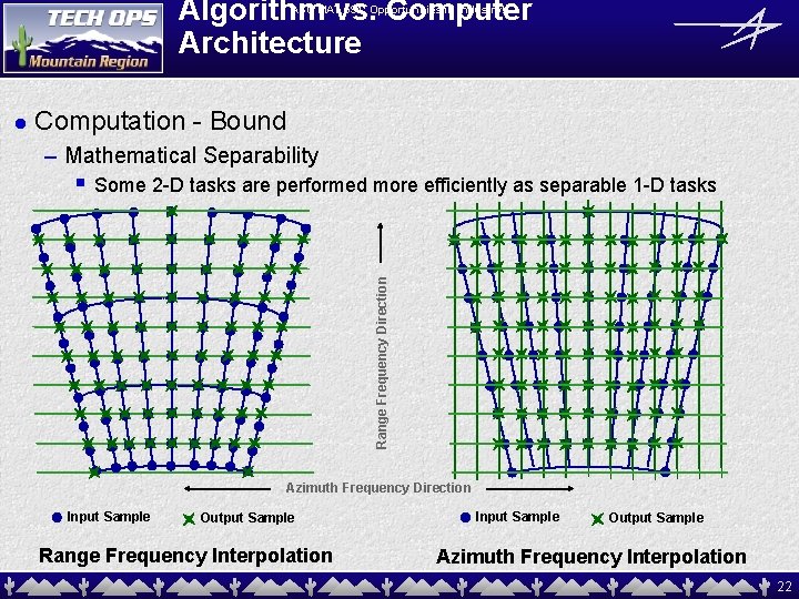 Algorithm vs. Computer Architecture ASU MAT 591: Opportunities in Industry! Computation - Bound –