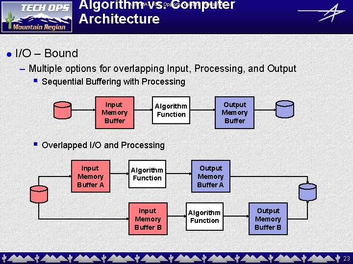 Algorithm vs. Computer Architecture ASU MAT 591: Opportunities in Industry! l I/O – Bound