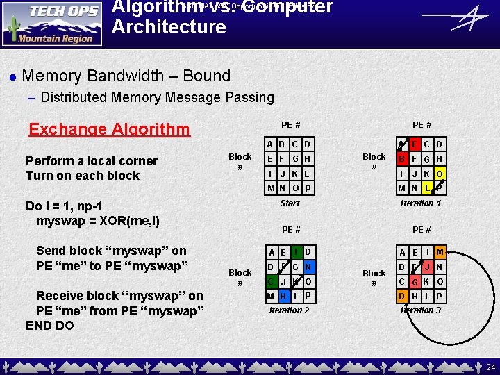 Algorithm vs. Computer Architecture ASU MAT 591: Opportunities in Industry! l Memory Bandwidth –