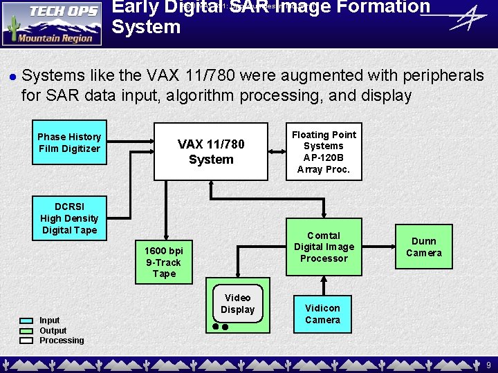 Early Digital SAR Image Formation System ASU MAT 591: Opportunities in Industry! l Systems