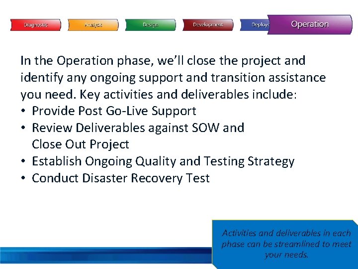 In the Operation phase, we’ll close the project and identify any ongoing support and
