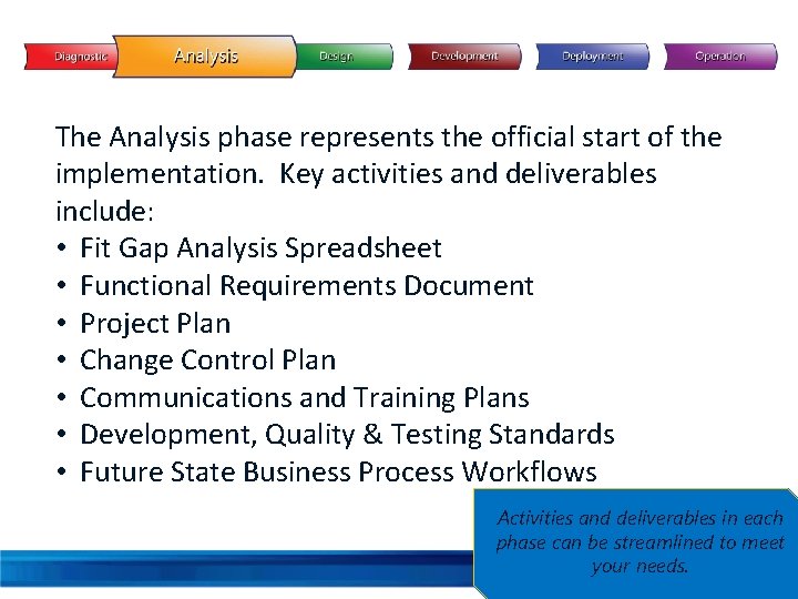 The Analysis phase represents the official start of the implementation. Key activities and deliverables