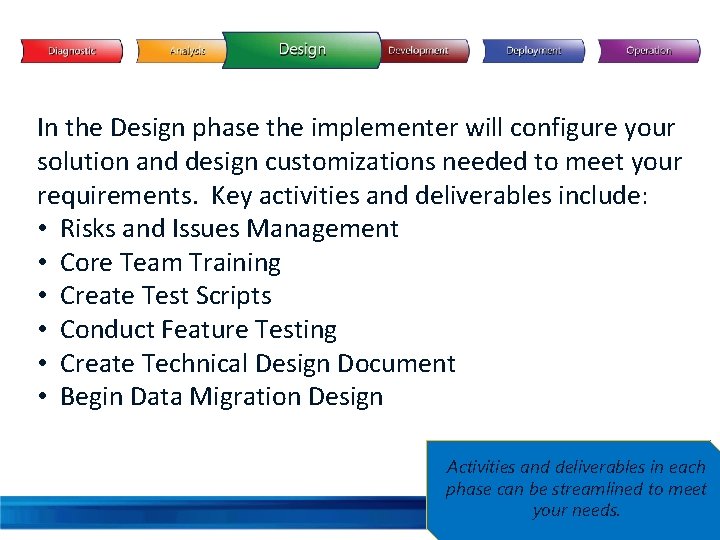 In the Design phase the implementer will configure your solution and design customizations needed