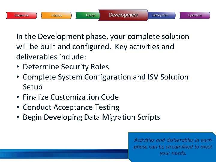 In the Development phase, your complete solution will be built and configured. Key activities