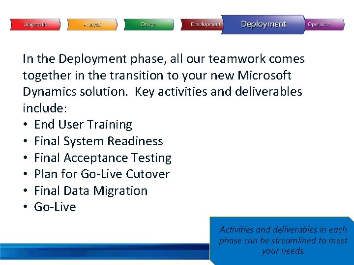 In the Deployment phase, all our teamwork comes together in the transition to your