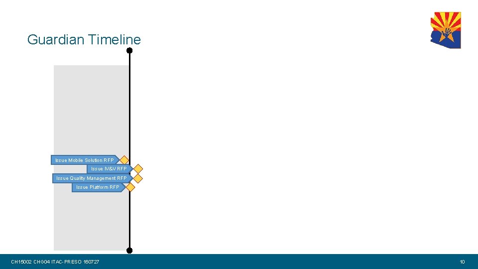 Guardian Timeline Issue Mobile Solution RFP Issue IV&V RFP Issue Quality Management RFP Issue