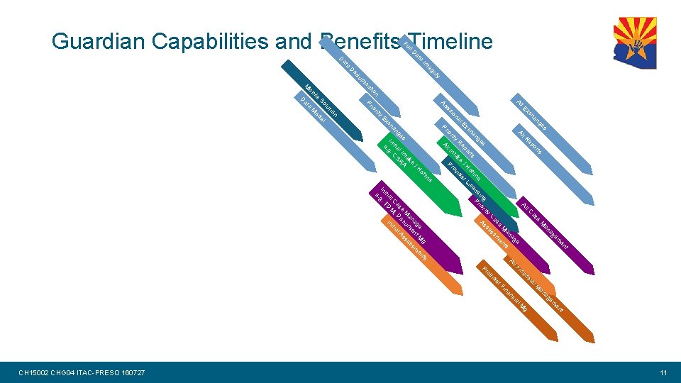 ll Fu a In ed D lic up ity gr te a at D