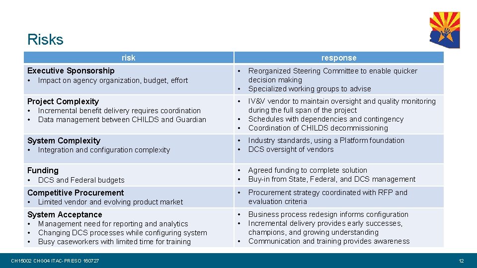 Risks risk response Executive Sponsorship • Impact on agency organization, budget, effort • Project