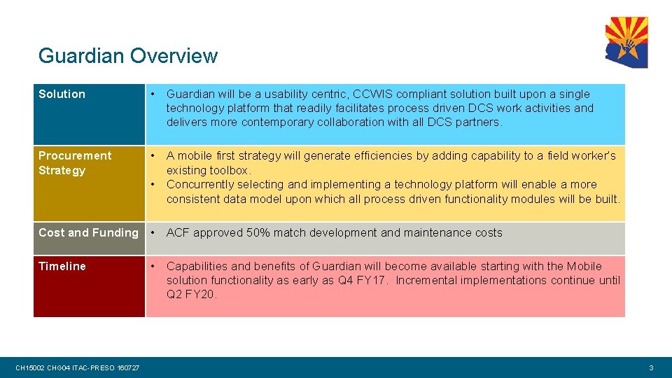 Guardian Overview Solution • Guardian will be a usability centric, CCWIS compliant solution built