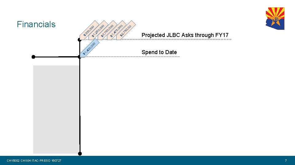 50 , 0 0 00 , 7 , 0 $2 , 4 75 ,