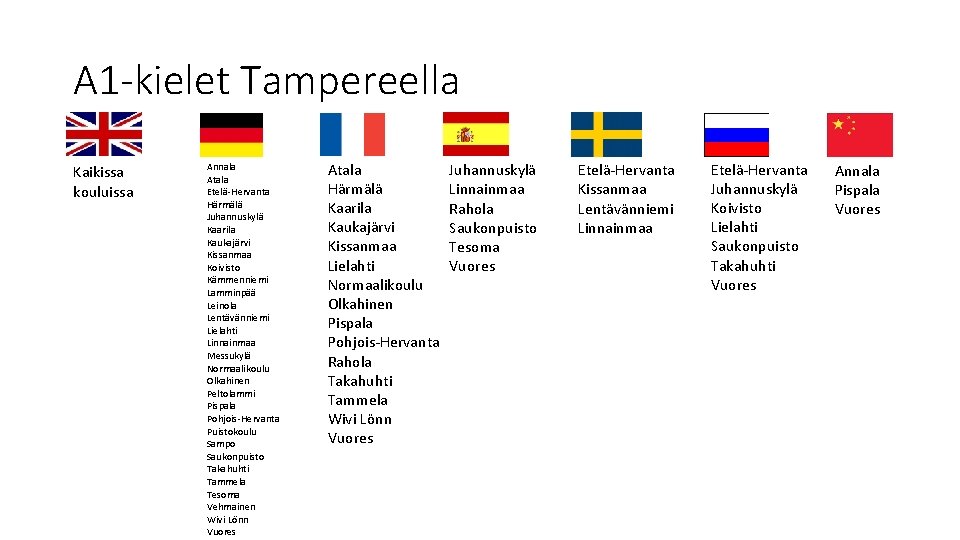 A 1 -kielet Tampereella Kaikissa kouluissa Annala Atala Etelä-Hervanta Härmälä Juhannuskylä Kaarila Kaukajärvi Kissanmaa