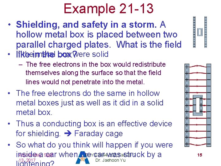 Example 21 -13 • Shielding, and safety in a storm. A hollow metal box