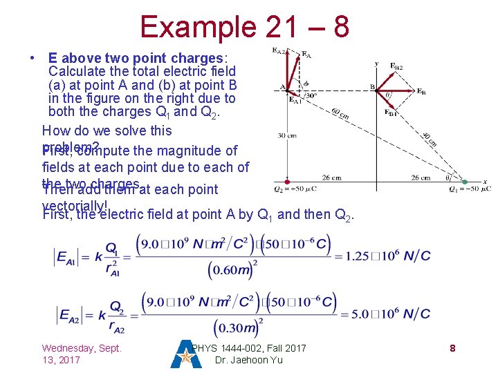 Example 21 – 8 • E above two point charges: Calculate the total electric