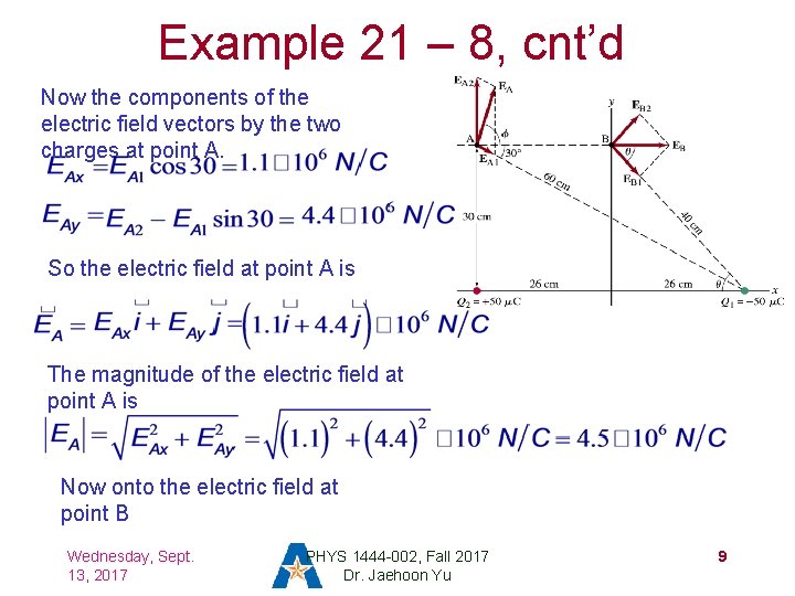 Example 21 – 8, cnt’d Now the components of the electric field vectors by