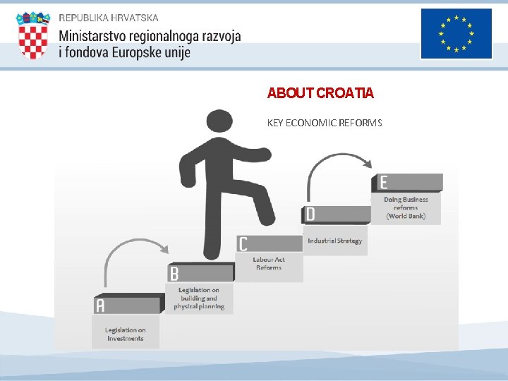 ABOUT CROATIA KEY ECONOMIC REFORMS 