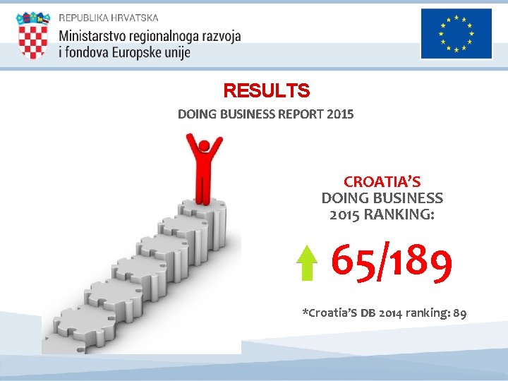 RESULTS DOING BUSINESS REPORT 2015 CROATIA’S DOING BUSINESS 2015 RANKING: 65/189 *Croatia’S DB 2014