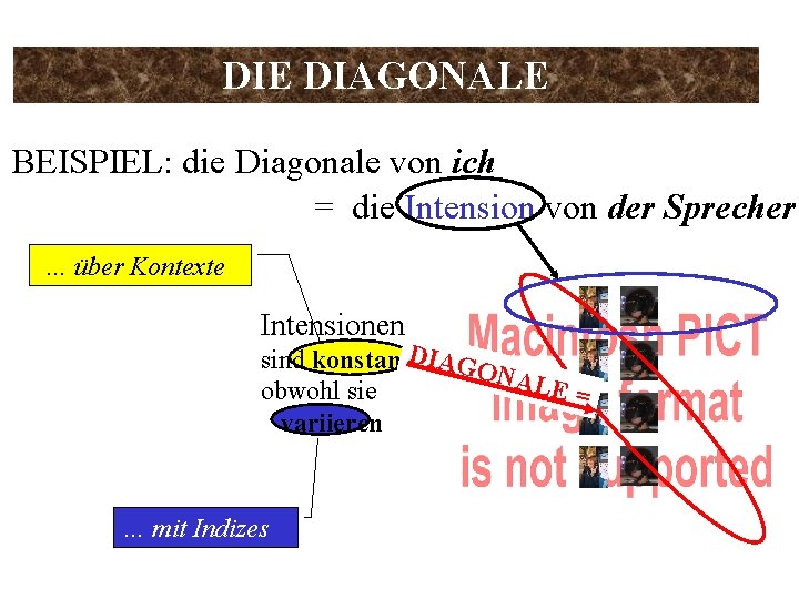 DIE DIAGONALE BEISPIEL: die Diagonale von ich = die Intension von der Sprecher: …