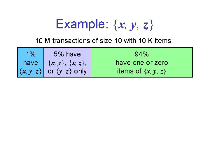 Example: {x, y, z} 10 M transactions of size 10 with 10 K items: