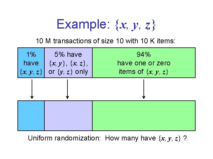 Example: {x, y, z} 10 M transactions of size 10 with 10 K items: