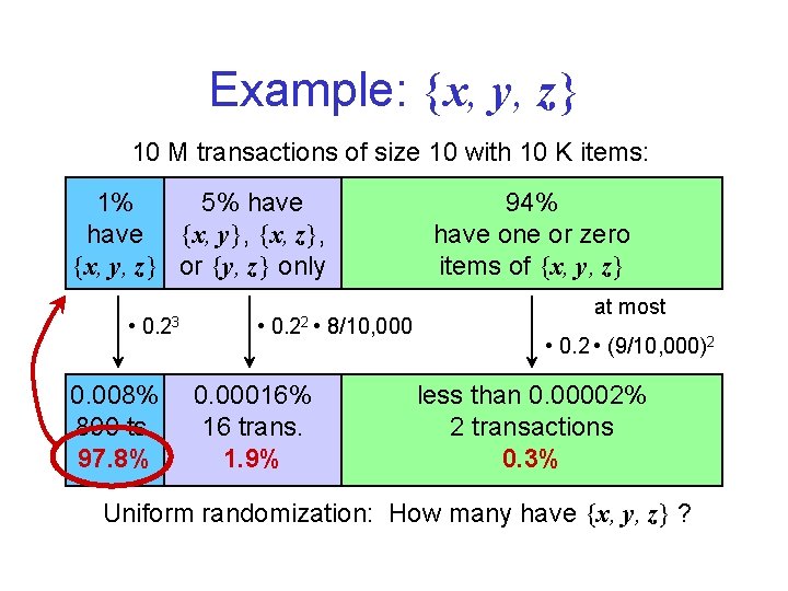 Example: {x, y, z} 10 M transactions of size 10 with 10 K items: