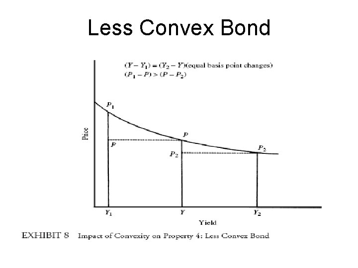 Less Convex Bond 