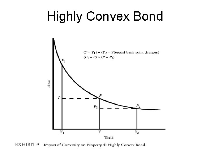 Highly Convex Bond 