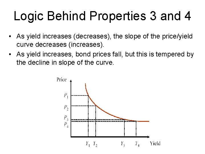 Logic Behind Properties 3 and 4 • As yield increases (decreases), the slope of