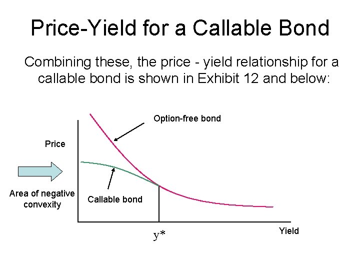 Price-Yield for a Callable Bond Combining these, the price - yield relationship for a