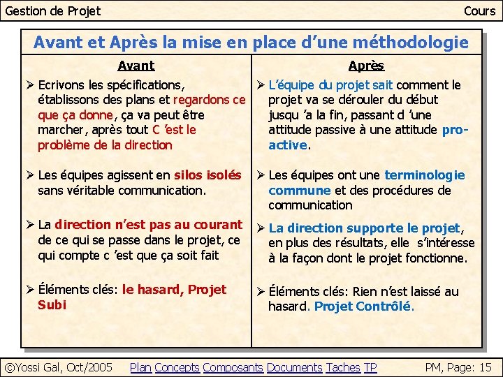 Gestion de Projet Cours Avant et Après la mise en place d’une méthodologie Avant