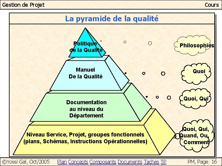 Gestion de Projet Cours La pyramide de la qualité Politique de la Qualité Manuel
