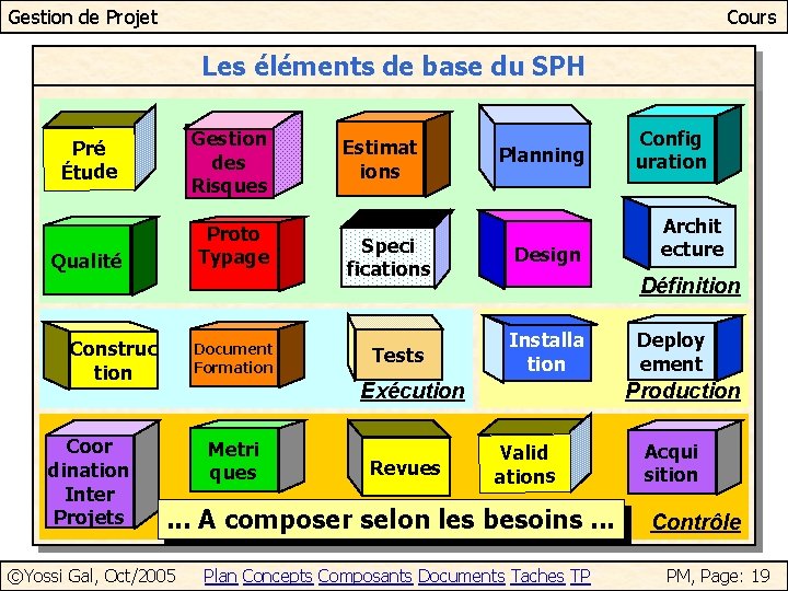 Gestion de Projet Cours Les éléments de base du SPH Gestion des Risques Pré