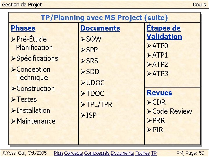 Gestion de Projet Cours TP/Planning avec MS Project (suite) Étapes de Phases Documents Validation