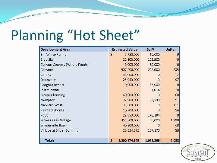 Planning “Hot Sheet” 