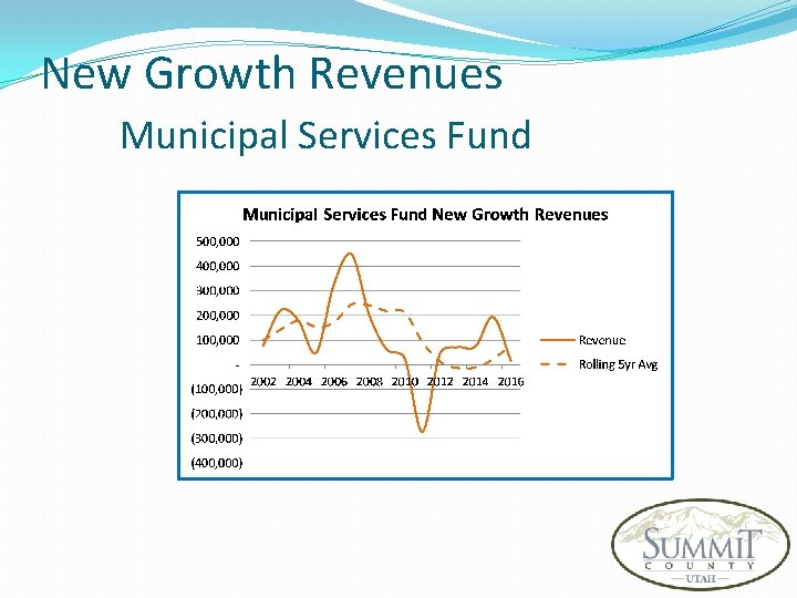 New Growth Revenues Municipal Services Fund 