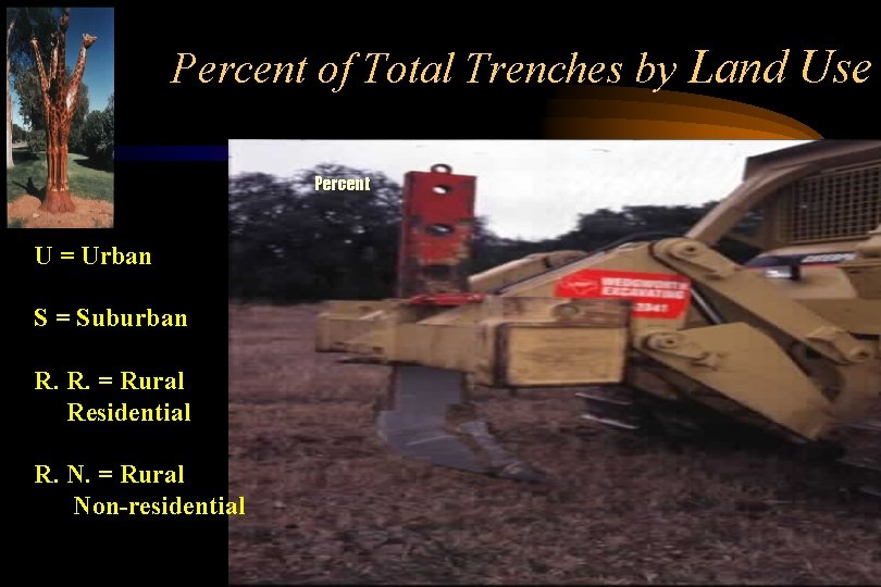 Percent of Total Trenches by Land Use Percent U = Urban S = Suburban