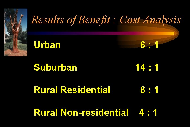 Results of Benefit : Cost Analysis Urban Suburban 6: 1 14 : 1 Rural
