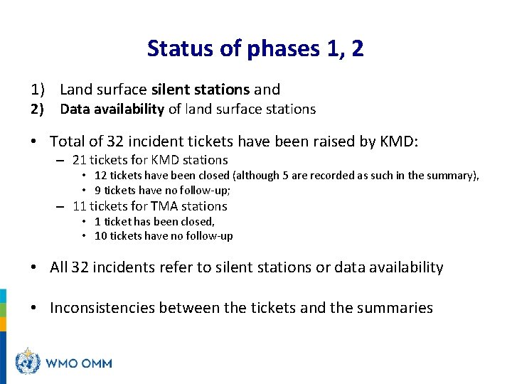 Status of phases 1, 2 1) Land surface silent stations and 2) Data availability