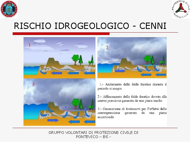 RISCHIO IDROGEOLOGICO - CENNI GRUPPO VOLONTARI DI PROTEZIONE CIVILE DI PONTEVICO – BS -