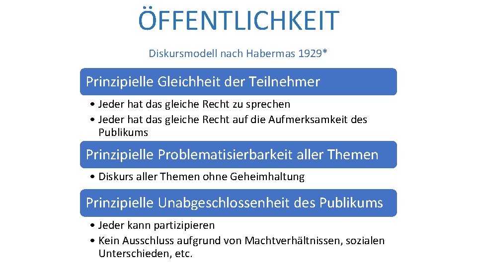 ÖFFENTLICHKEIT Diskursmodell nach Habermas 1929* Prinzipielle Gleichheit der Teilnehmer • Jeder hat das gleiche