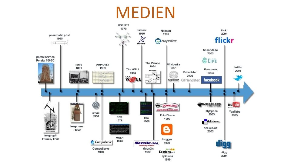 MEDIEN 