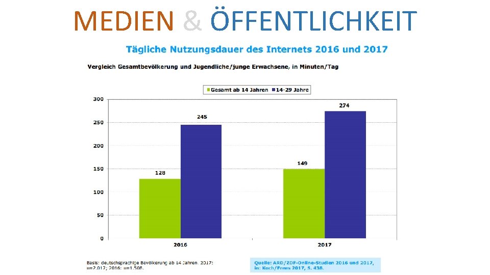 MEDIEN & ÖFFENTLICHKEIT 