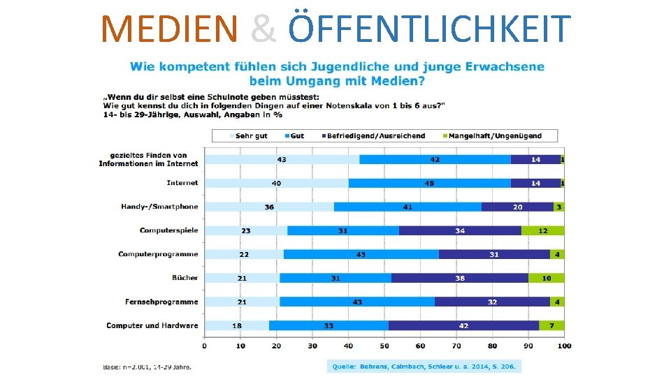 MEDIEN & ÖFFENTLICHKEIT 