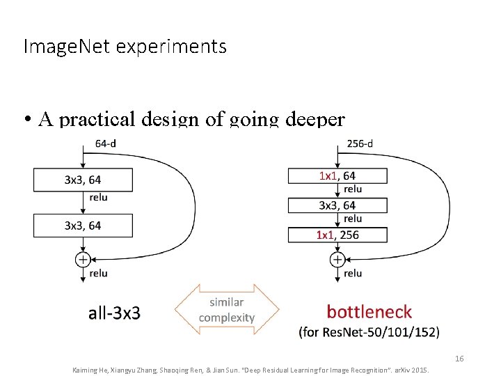 Image. Net experiments • A practical design of going deeper 16 Kaiming He, Xiangyu Image. Net experiments • A practical design of going deeper 16 Kaiming He, Xiangyu