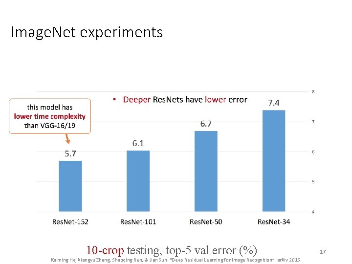 Image. Net experiments 10 -crop testing, top-5 val error (%) Kaiming He, Xiangyu Zhang, Image. Net experiments 10 -crop testing, top-5 val error (%) Kaiming He, Xiangyu Zhang,