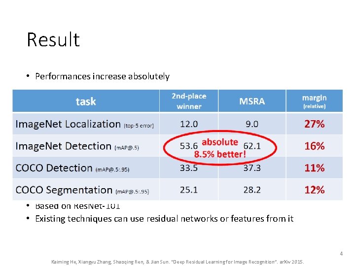 Result • Performances increase absolutely • Based on Res. Net-101 • Existing techniques can Result • Performances increase absolutely • Based on Res. Net-101 • Existing techniques can