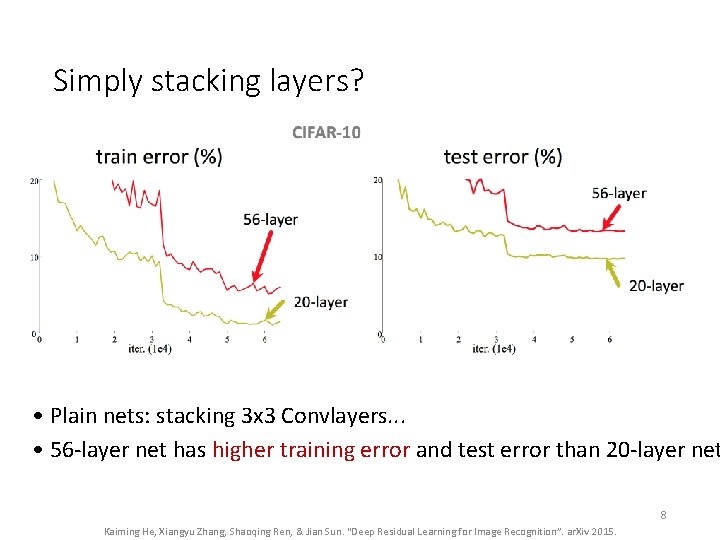 Simply stacking layers? • Plain nets: stacking 3 x 3 Convlayers. . . • Simply stacking layers? • Plain nets: stacking 3 x 3 Convlayers. . . •